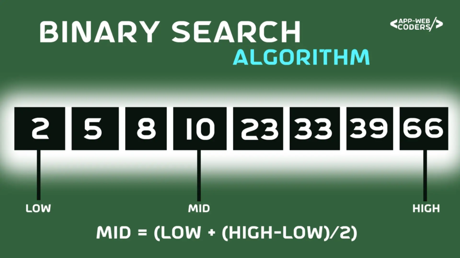 What is Binary Search in Java programming language