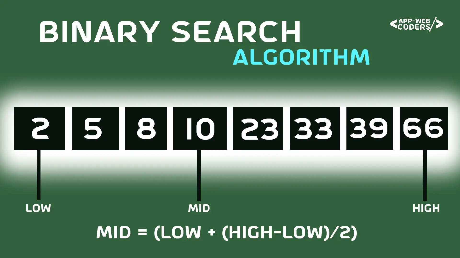 What Is Binary Search Algorithm | How To Implement Using JAVA - AppWeb ...