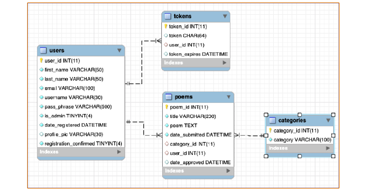 How to Export ER Diagrams in MYSQL By Appweb Coders 