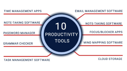 The Top 10 Tools You Need for Maximum Productivity