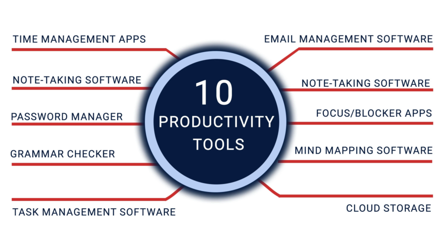 The Top 10 Tools You Need for Maximum Productivity